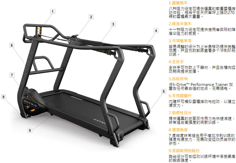 乔山Matrix S-Drive跑步机
